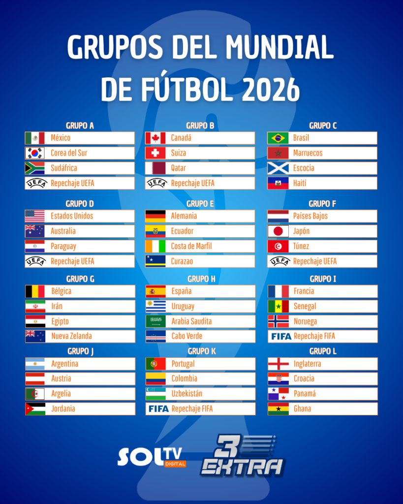 grupos mundial 1